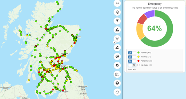 Transport Scotland, the challenge