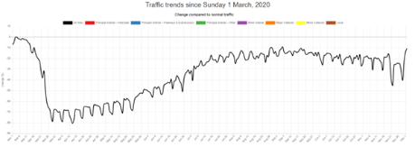 Transport Scotland, the outcome